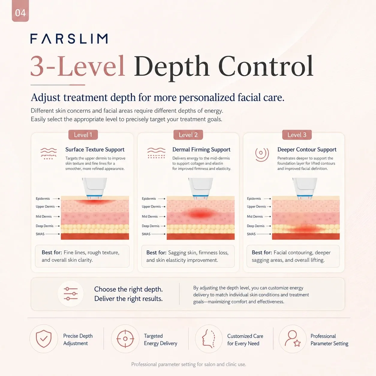 FARSLIM RF Face Shaper three-level depth control for surface texture, dermal firming, and deeper contour support.