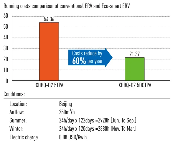 holtop air recuperator