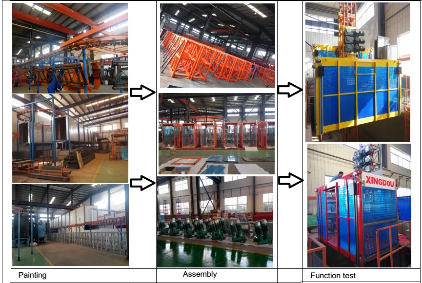 Production line of construction passenger hoist