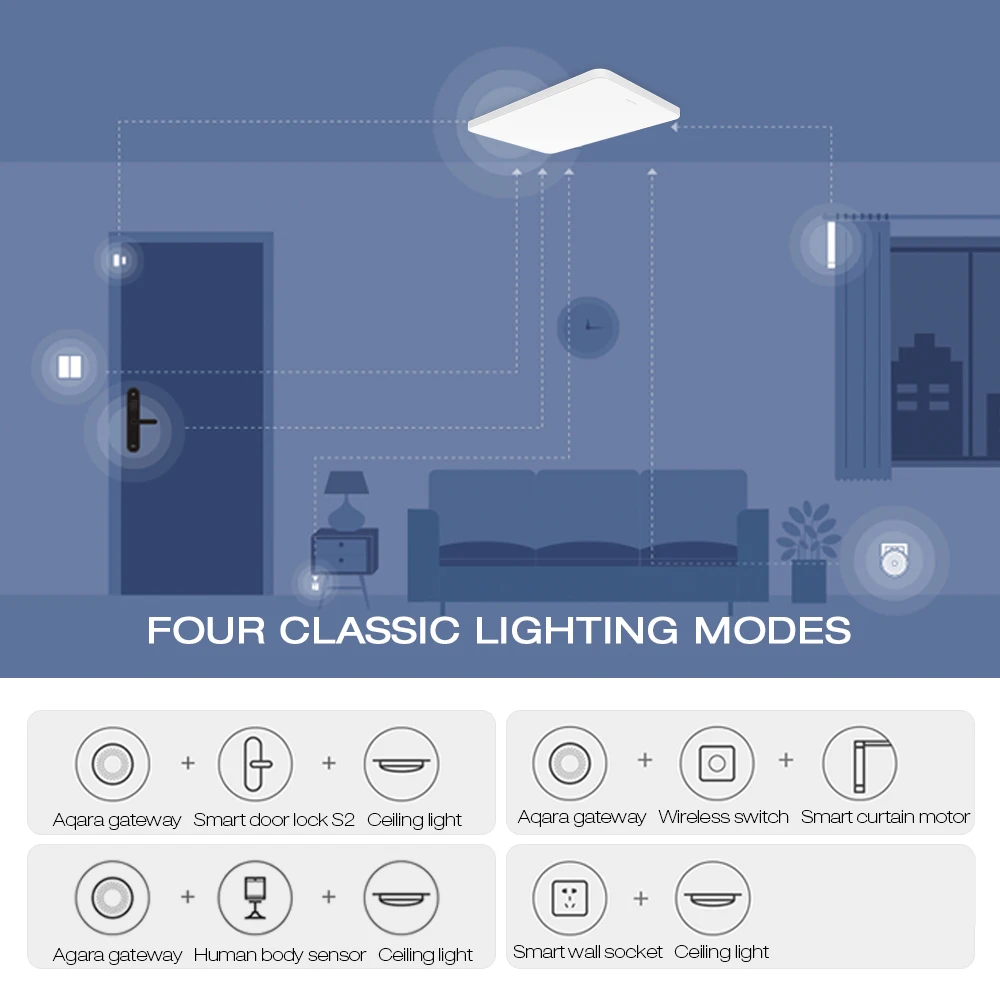 2700K - 5700K Xiaomi Aqara OPPLE Smart Home Zigbee 3.0 Ceiling Light Lamp MX960 Work with Mijia Siri 8800lm - ANKUX.COM