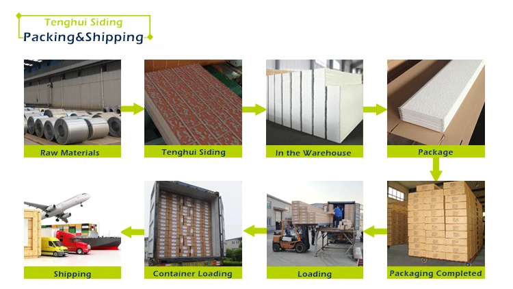 Most Popularwater-Proof Sandwich Panelwall Panel Dimensions