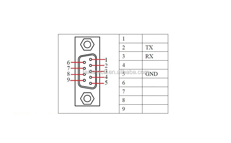 Taidacent High Performance High Stability Serial To Can Converter Can