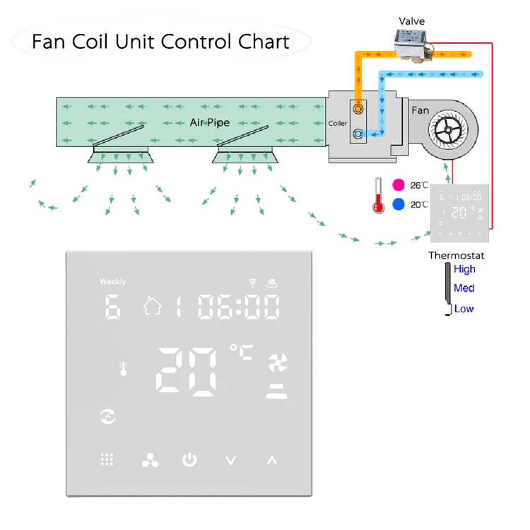fan coil chart.jpg