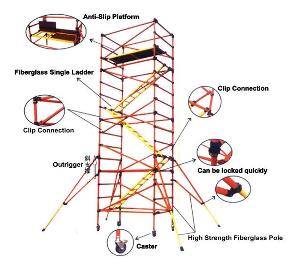 Non-conductive Grp/frp Mobile Scaffolding/scaffold Tower For Industrial ...