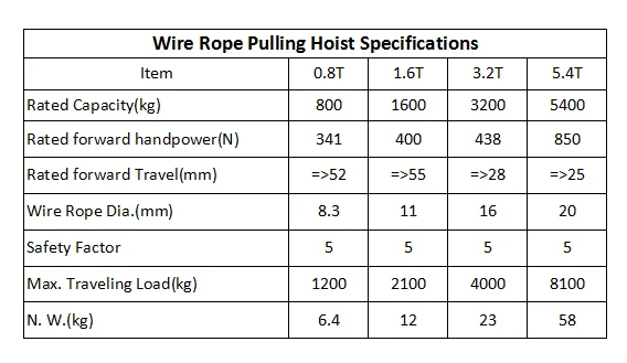 TIRFOR Wire Rope Hoist (2).png