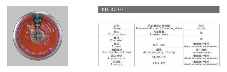 gauge (34)