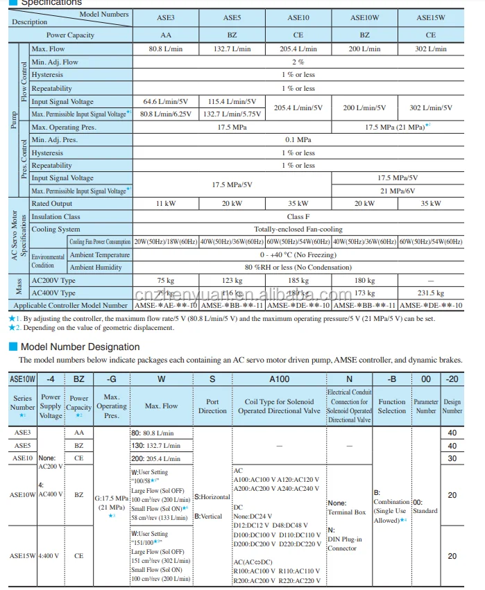 Ase Ase3-4aa-g80 Ase5-4bz-g130 Ase10-4ce-g200 Ase15w-4ce-g Series Ac ...