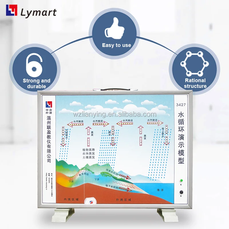 Water Cycle Demonstration Model With Luminous Led Buy Meteorological