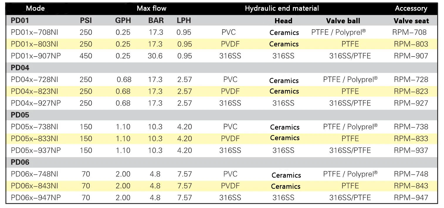 Milton Roy Wastewater Treatment Digital Metering Pump Buy Digital
