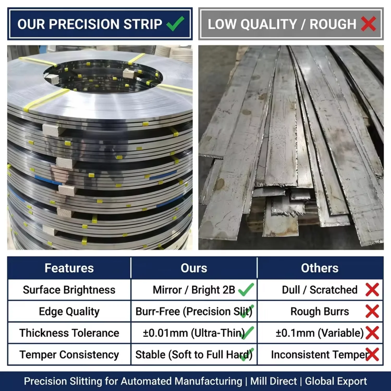 Ss304 Aisi316 0.8mm 1.2mm Thickness 430 201 Stainless Steel Strip Prices
