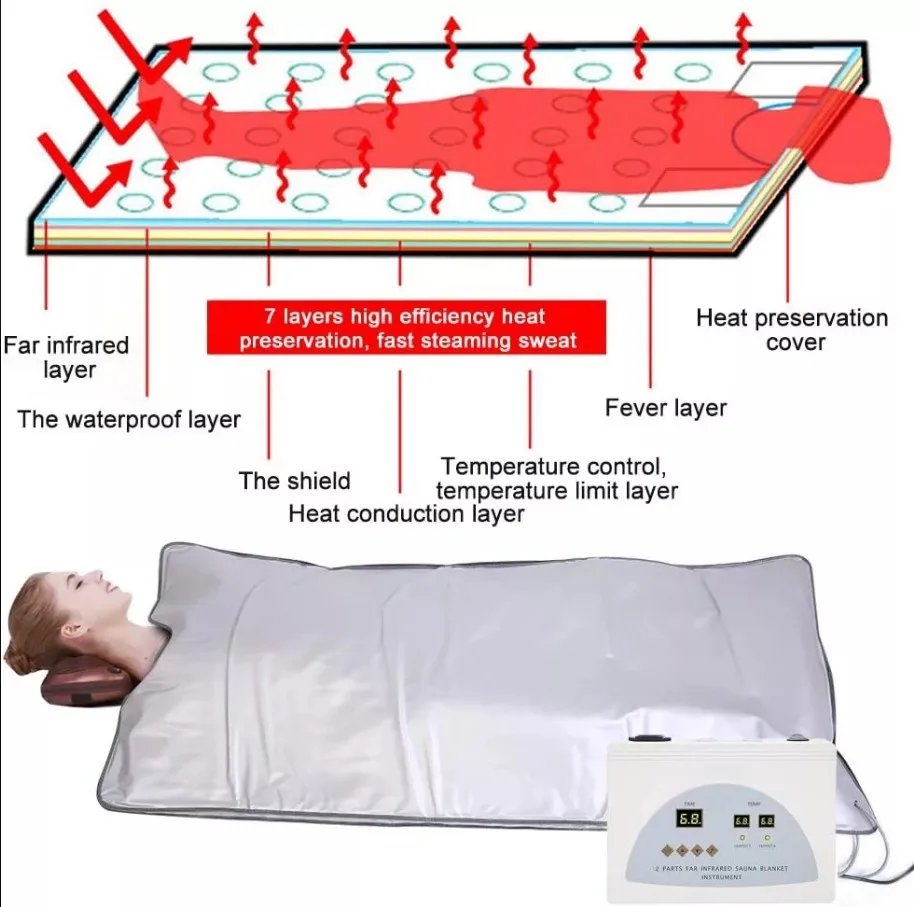 Portable body wrapping heating blanket weight loss and detoxification far infrared sauna blanket
