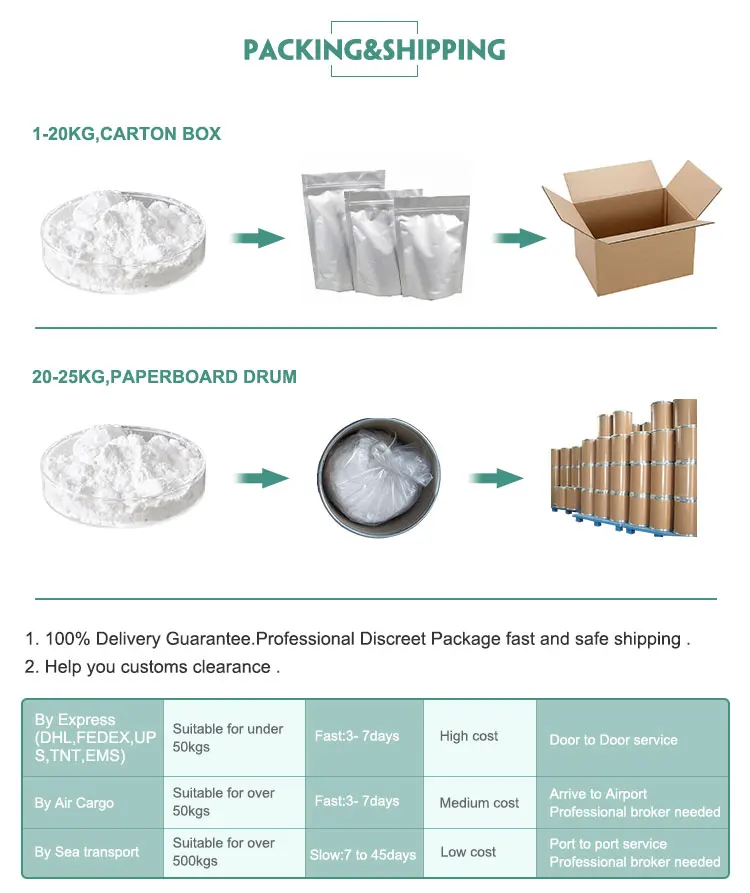 
Pure dxm dextromethorphan hbr / powder 