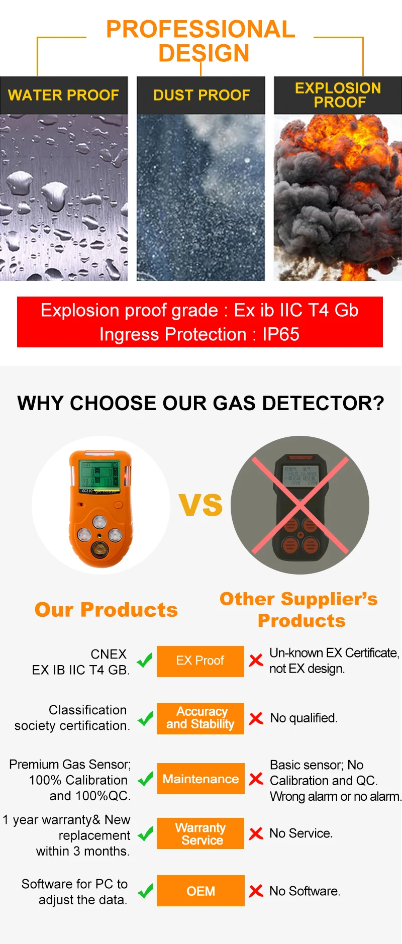 Gc310 Detektor Gas Multi Portabel Co Nh3 H2s Dan Gas Mudah Terbakar Dll Oleh Harga Pabrik Layanan Oem Buy Portable Multi Gas Detector Multi Gas Detector Detektor Gas Product On Alibaba Com