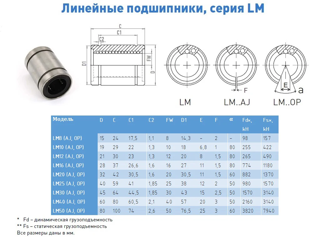 Внутренний диаметр 8 мм. Линейный подшипник lm12uu. Линейный подшипник lm30-uu. Линейный подшипник lm12-op. Линейный подшипник lm8uu чертеж.