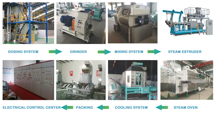 Stainless Steel Dry Dog Food Pellet Making Machine/Dry Pet Dog Food Extruder