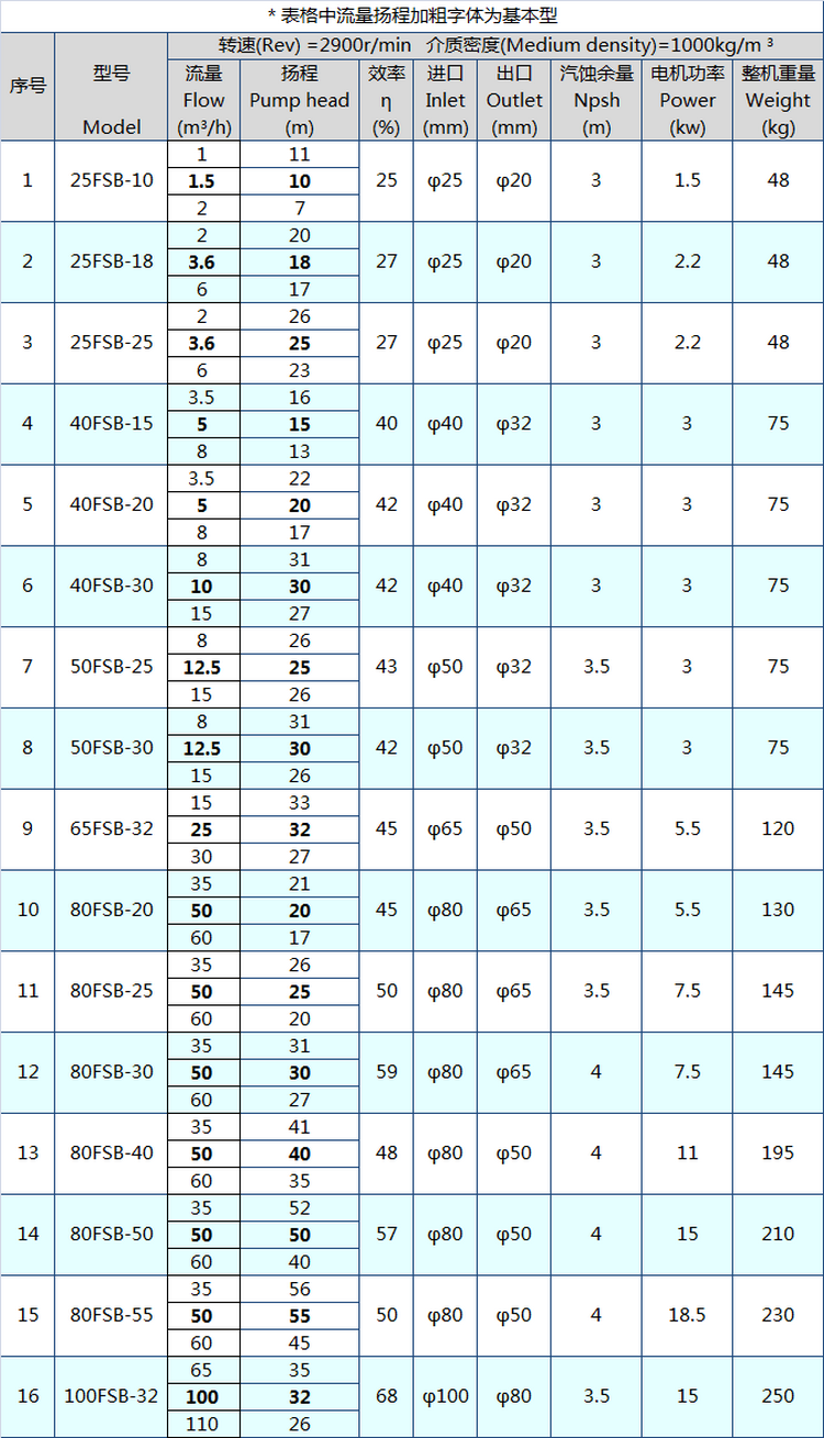 Corrosive Liquid Pump,Liquid Ammonia Pump,Acid Pump Buy Acid Pump
