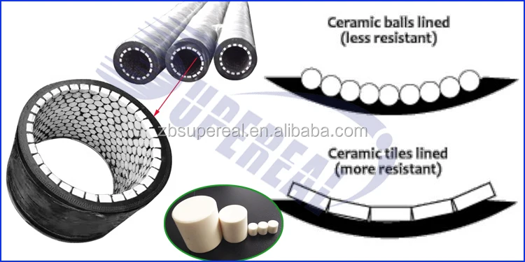 Wear Resistant Flexible Rubber Hose with Alumina Ceramic Lining