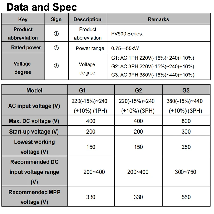 data and spec