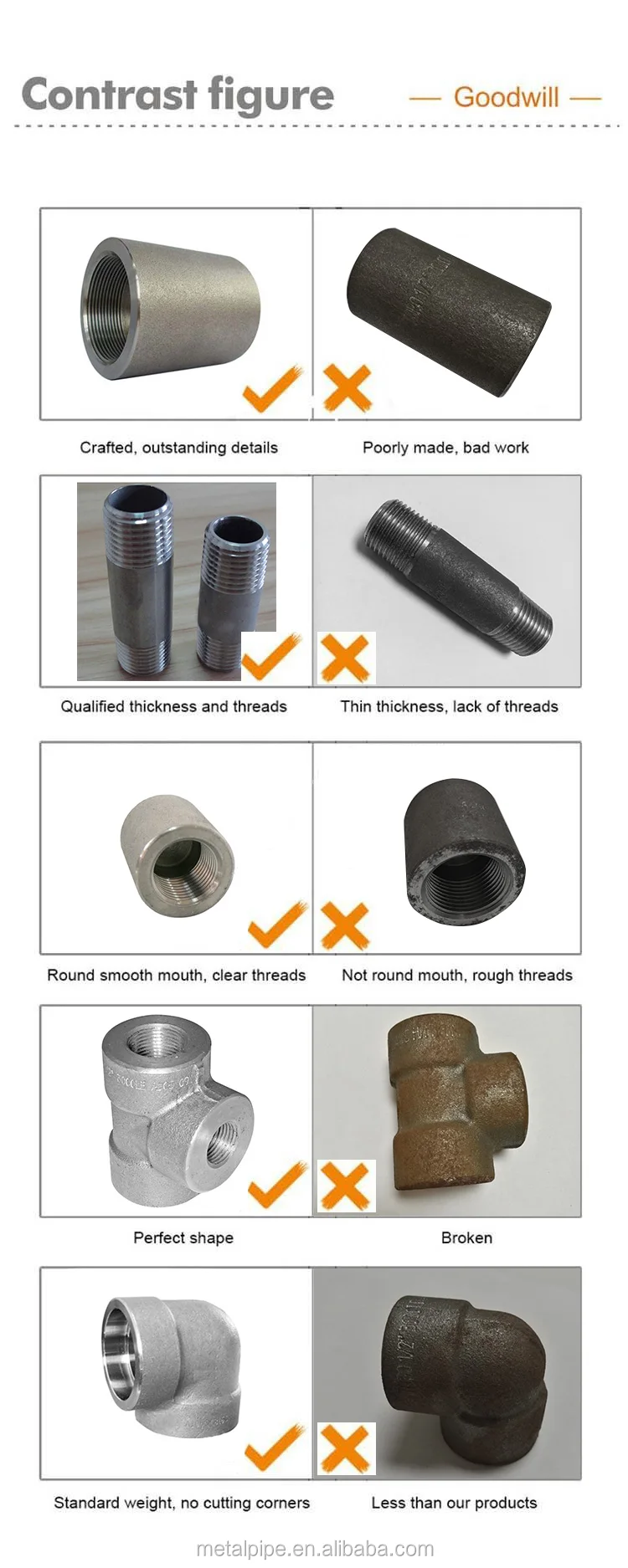 Stainless Steel 304/316 Equal Male Thread Pipe Fitting High Pressure Hex Nipple BSP NPT Equal Hex Nipple
