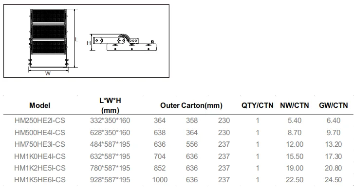 Outdoor high lumen lighting 150lm/w 250w 400w 500w 750w 1000w 1200w 150lmw led sport flood with reflector - ANKUX.COM