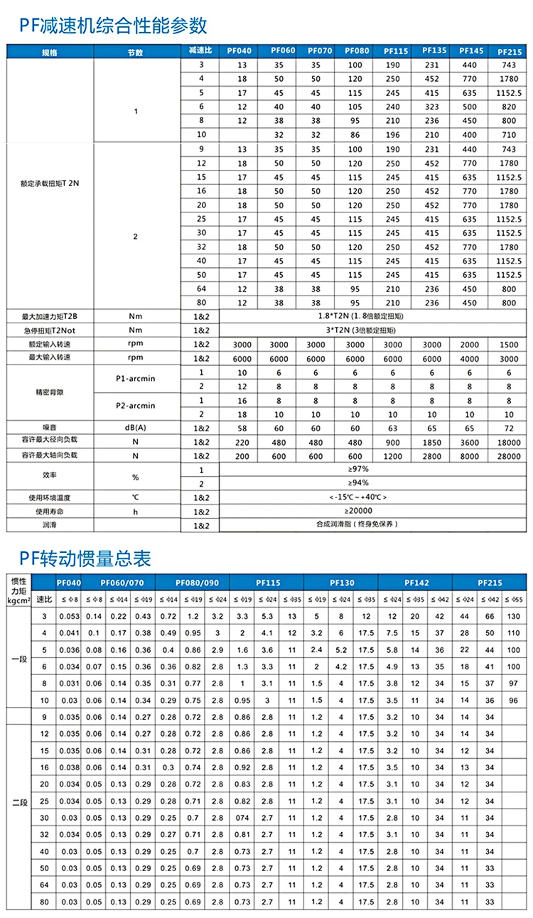 Pf Series Gearbox Planetary Reducer For Servo Motors - Buy Planetary ...