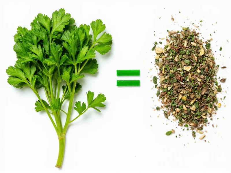 Fresh to Dried Parsley Conversion: Exact Measurement Ratio