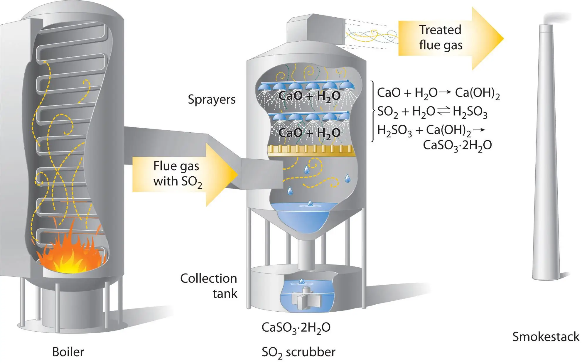 NaOH ra CaSO3: Phản Ứng Hóa Học và Ứng Dụng Thực Tiễn