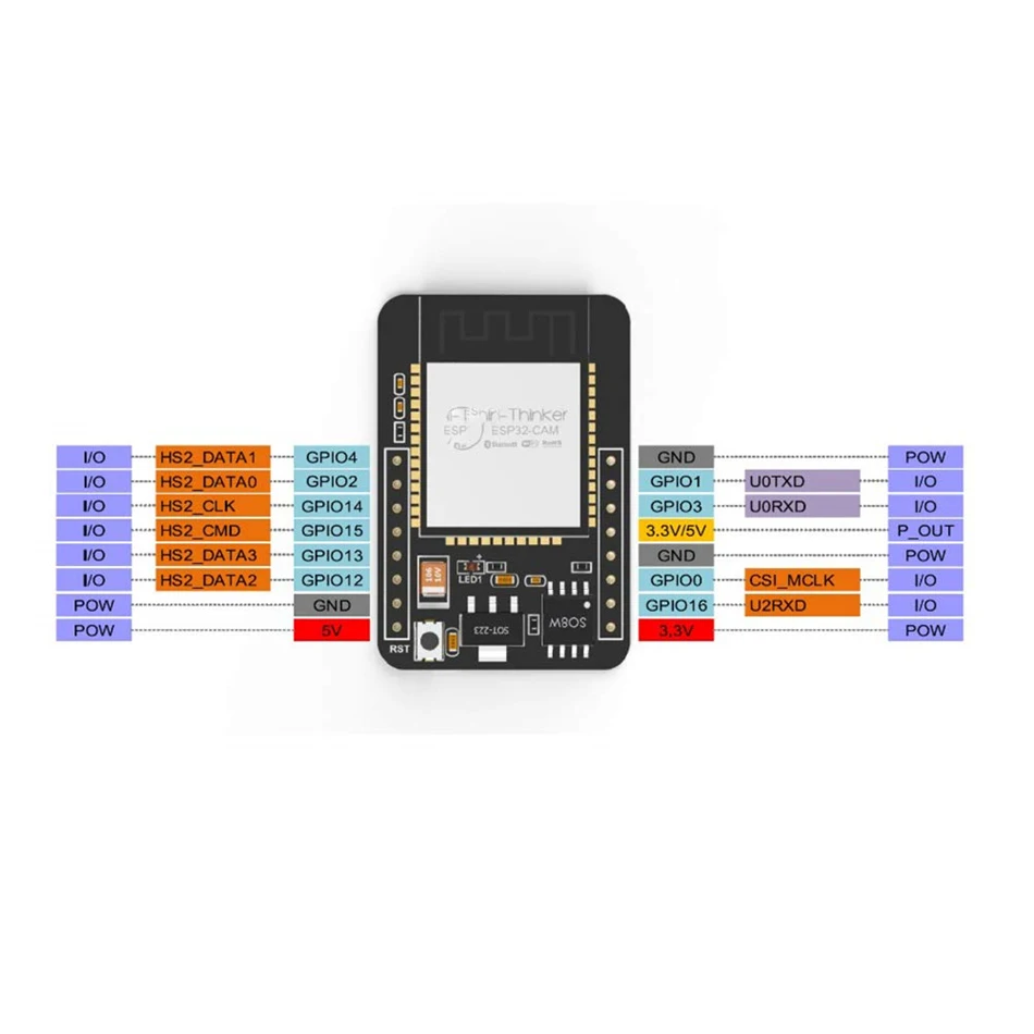 Esp32 cam схема