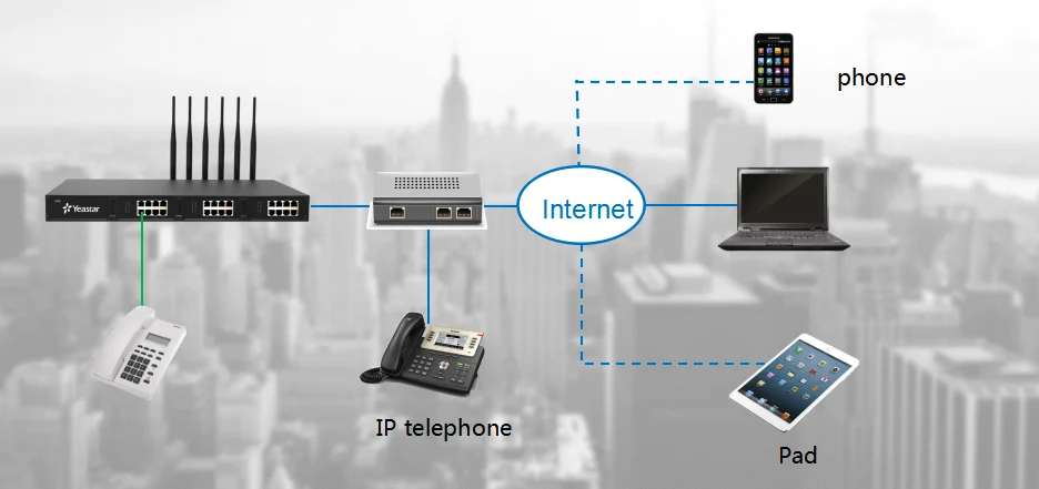 IP PBX Telephone Exchange  Intercom Hotel  System