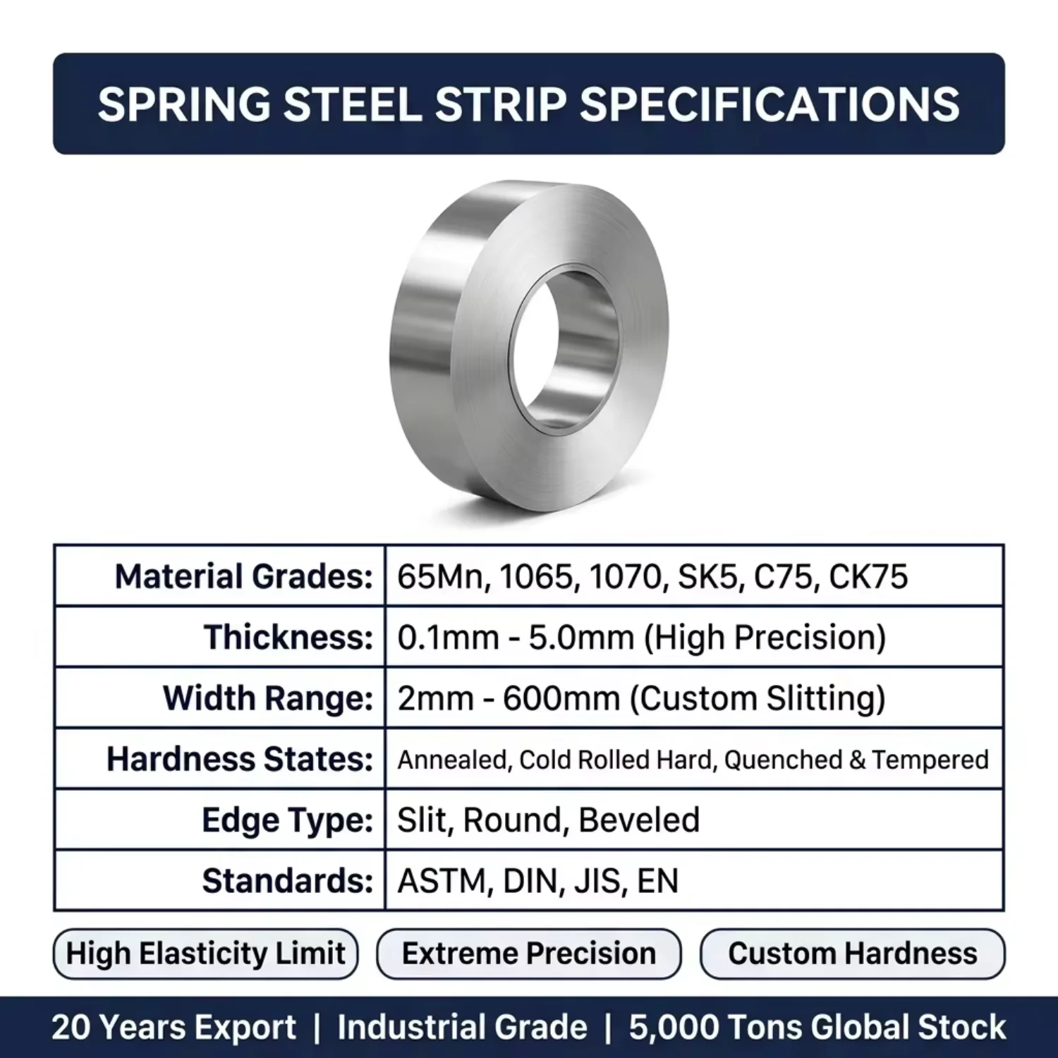 High Carbon S60C C75s Ck67 65mn C67s Hardened and Tempered Spring Steel Strip 0.5mm 0.6mm