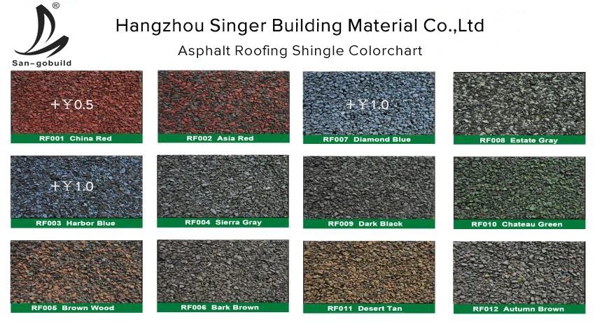 Ecuador Perú Tejado Materiales De Revestimiento Exterior De La Casa De