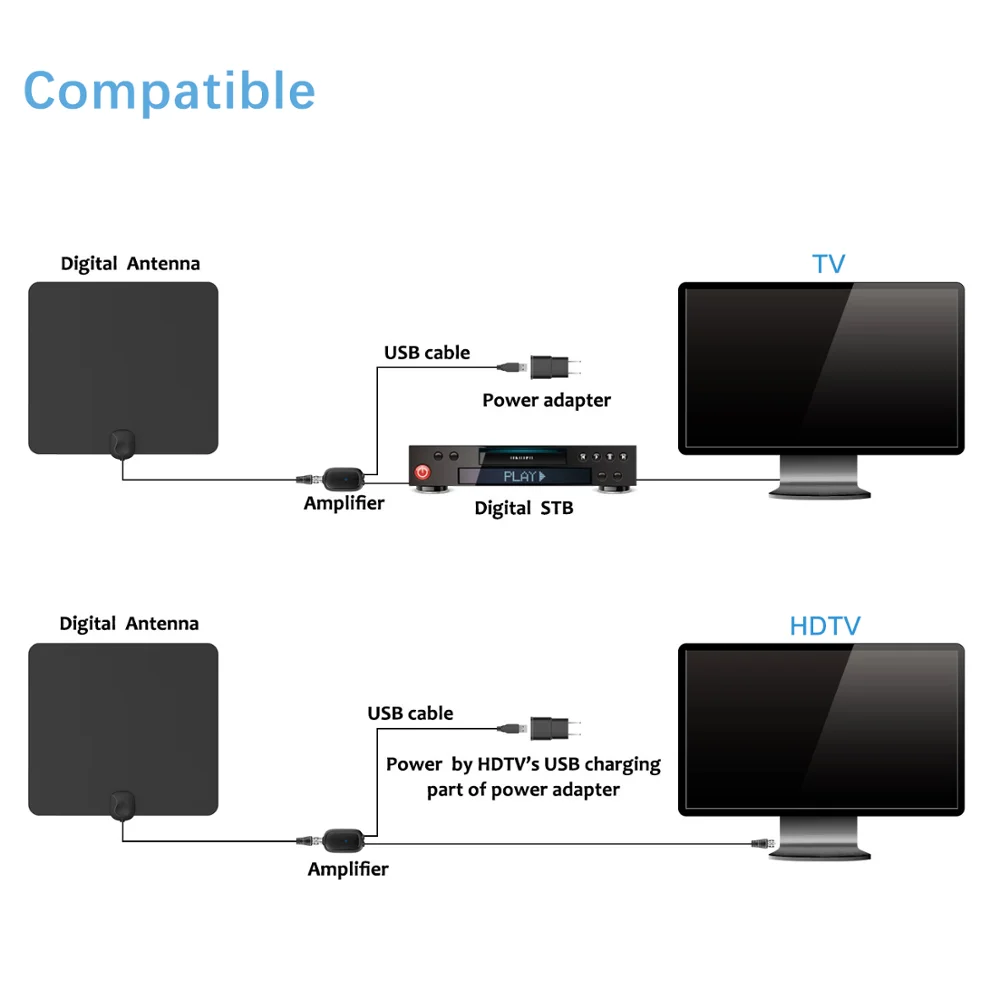 
Top sell good quality Flat HD Digital Indoor Amplified 60 Miles Range TV ISDB ATSC DVB-T DVB-T2 Antenna 