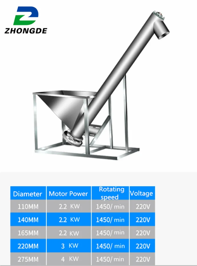Screw Conveyors size chart