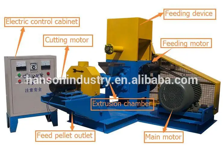 Dry&wet Cat Food Machine,Animal/fish Feed Machinery Dog Food Production