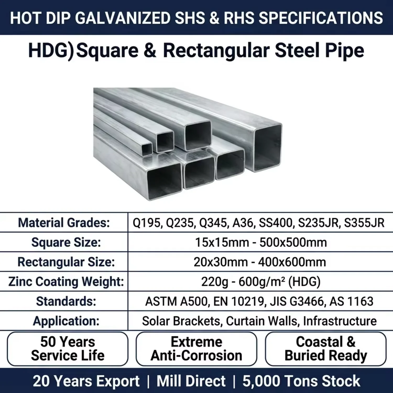 High Strength Prime Astm A36 Metal Hollow Pipe Gi Galvanized square Steel Tube 15x15 100x100 for Construction Project Use