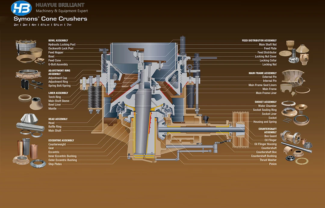 2020 Hot Sale Nordberg 4 25ft Symons Cone Crusher Price Buy Symons Cone Crusher Cone Crusher Price Nordberg Cone Crusher Product On Alibaba 