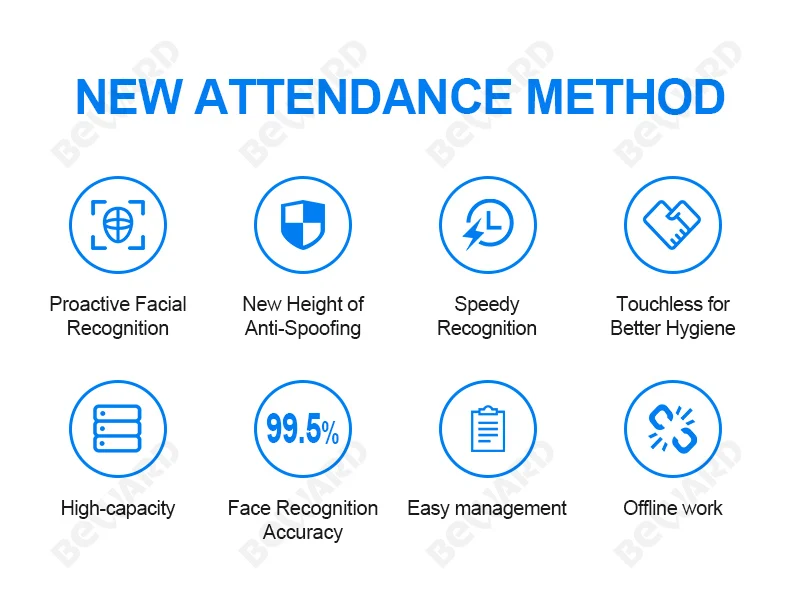 5 inch SDK support biometric time attendance machine  face recognition access control