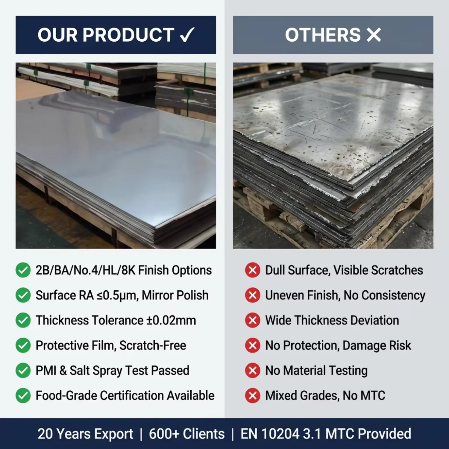 Cold Rolled AISI 304 Sheet with Good Weldability Widely Used for Industrial Tanks and Pipeline Accessories