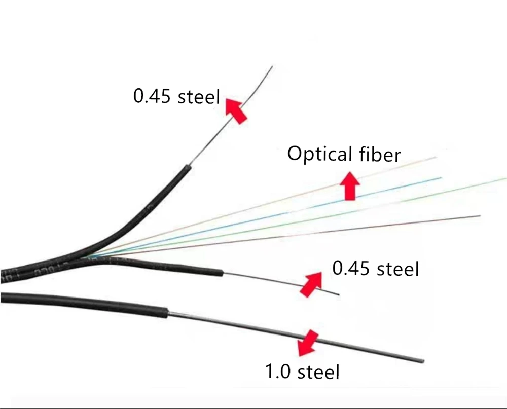 Drop Cable Structure.jpg