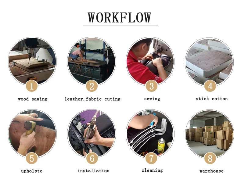 production process