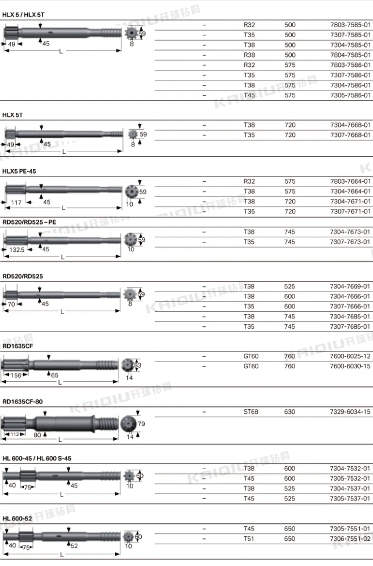 Taizhou hex t38 620mm rock drill rod shank adapters