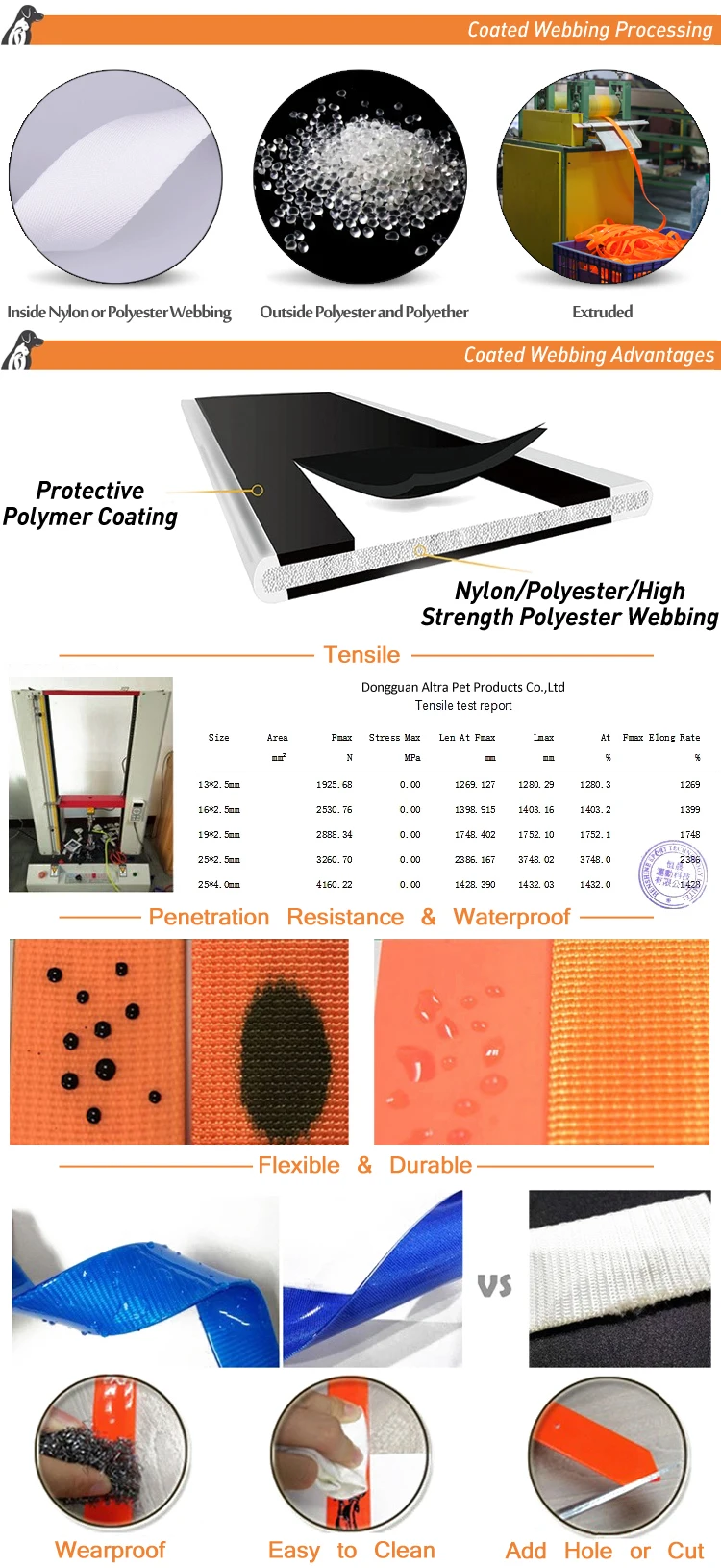 Hot Selling Factory Wholesale Custom Logo Pvc Dog Collar And Leash