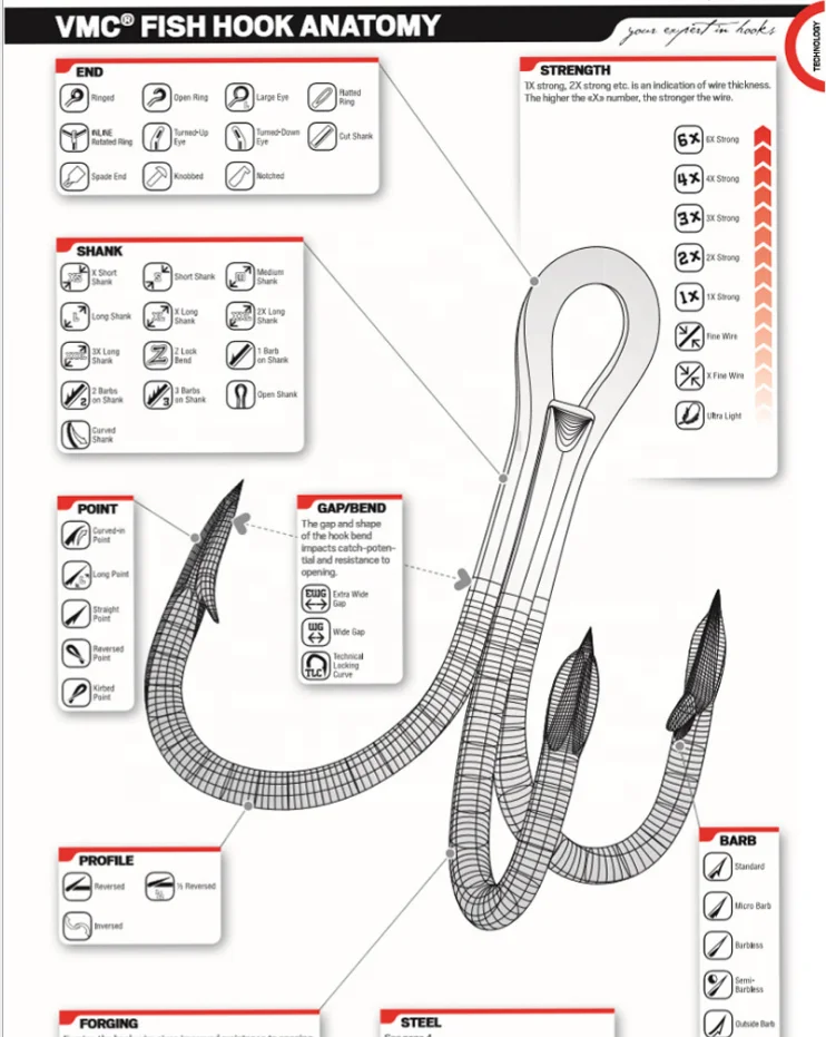 

VMC Saltwater short shank Treble Fishing Hooks Carbon Steel Barbed Fishhooks 3x Triple Hooks treble hooks, As picture