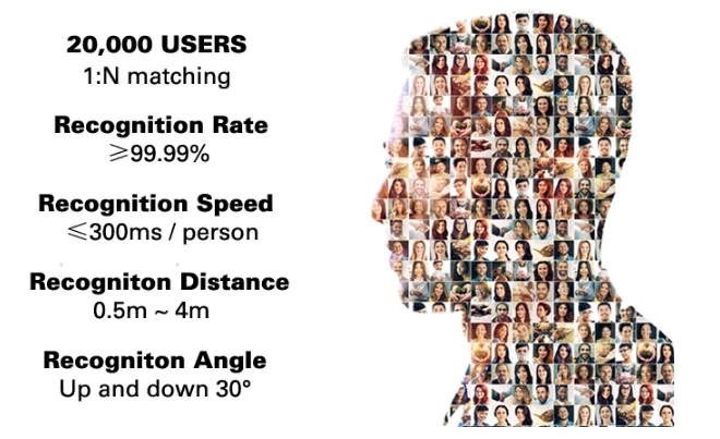 face recognition parameter.png