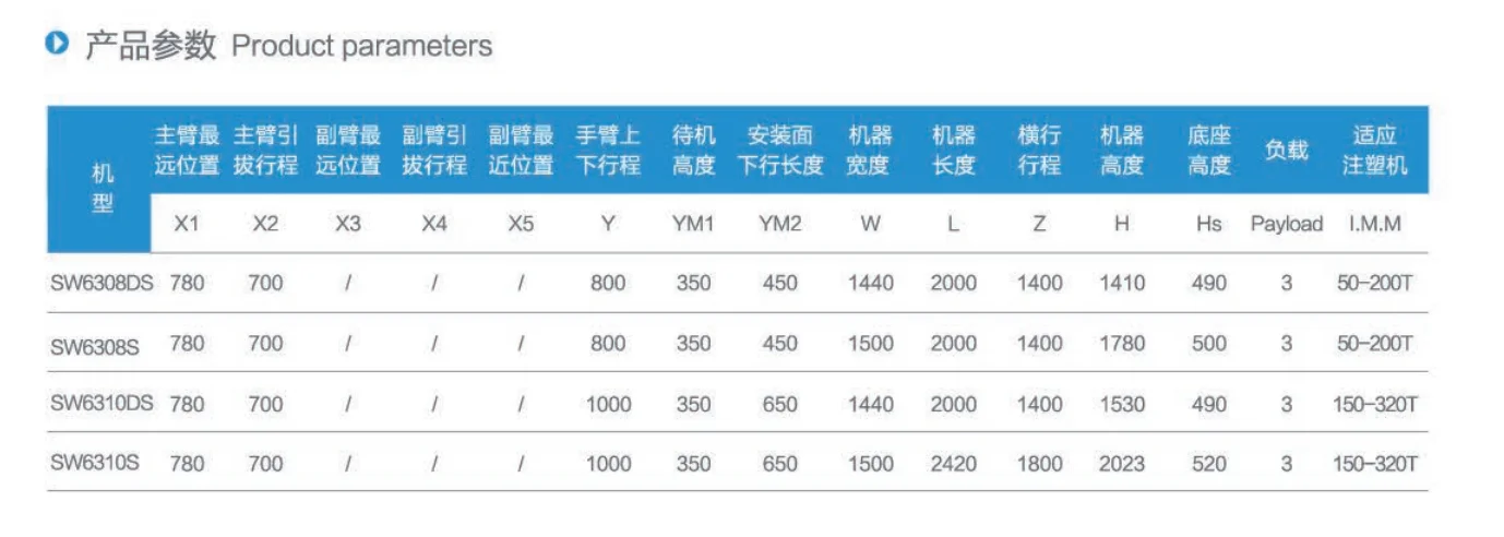 Servomotor Robótico Industrial De Tres/cinco Ejes,Brazo Robótico,Precio
