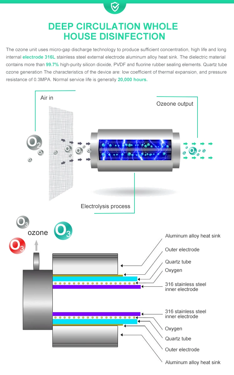 2020 New industrial adjustable 3g 5g air source ozone generator air purifier