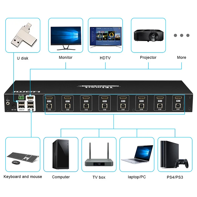 
OEM 8 Port KVM Switch HDMI with Remote USB 4K Audio 
