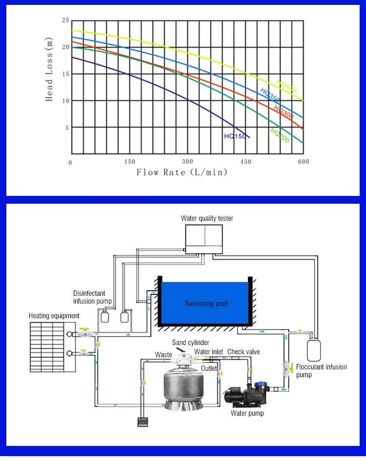 above ground pool pump electrical requirements