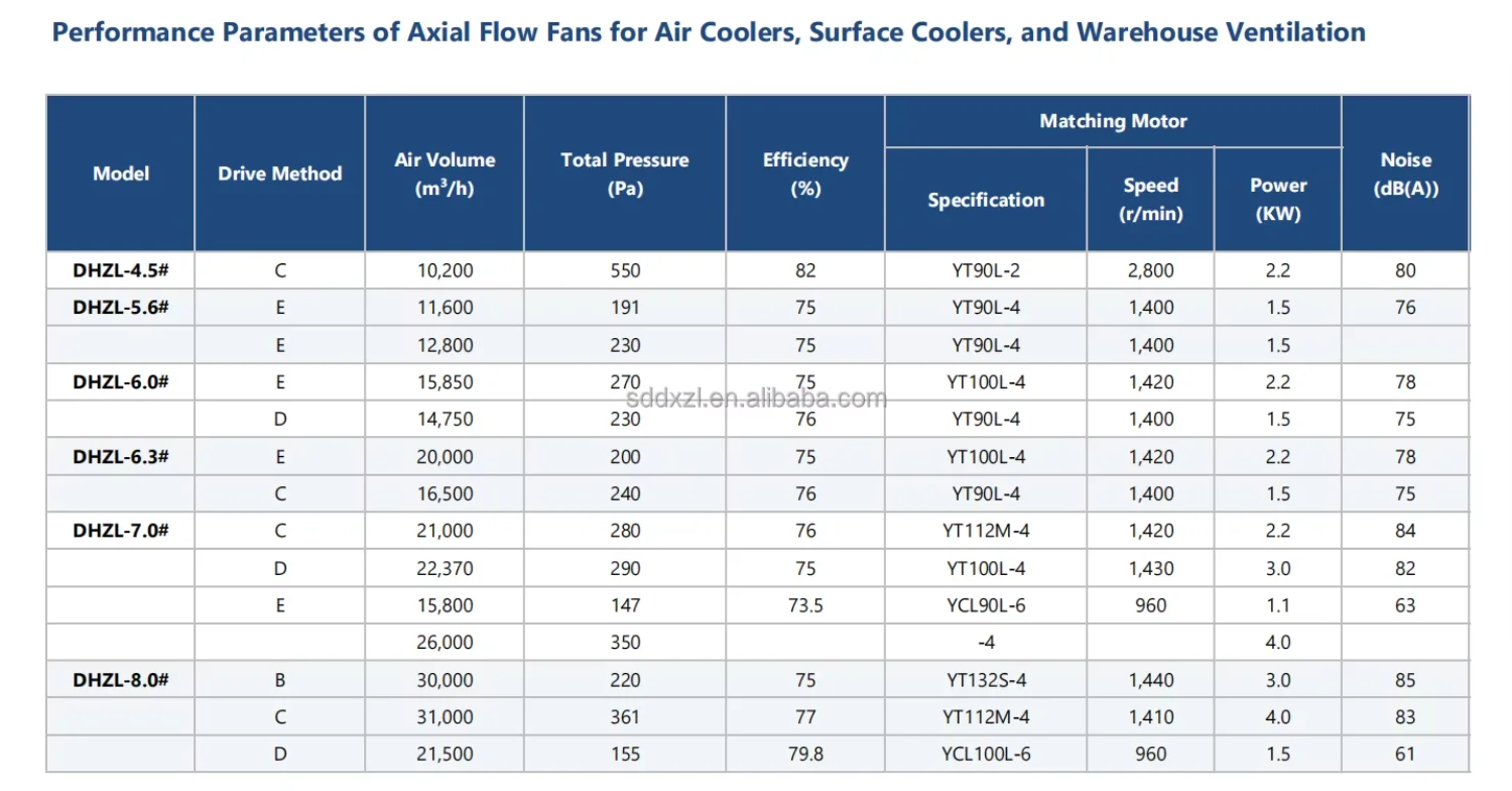 Axial Flow Fan, 380 V, Electric - detail 14