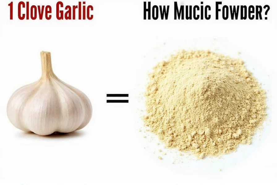 1 Clove Garlic = How Much Garlic Powder? Exact Conversion